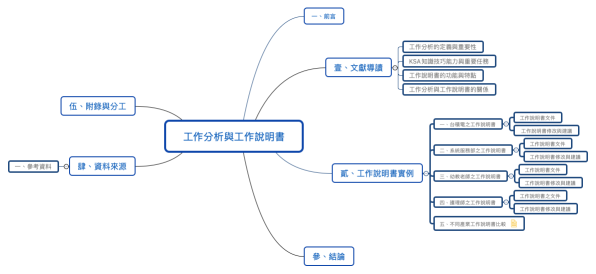 工作分析與工作說明書