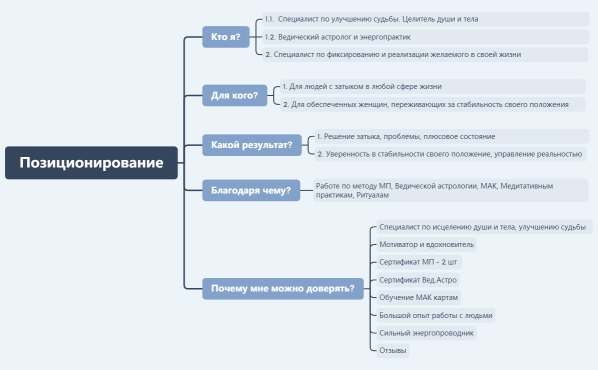 Позиционирование