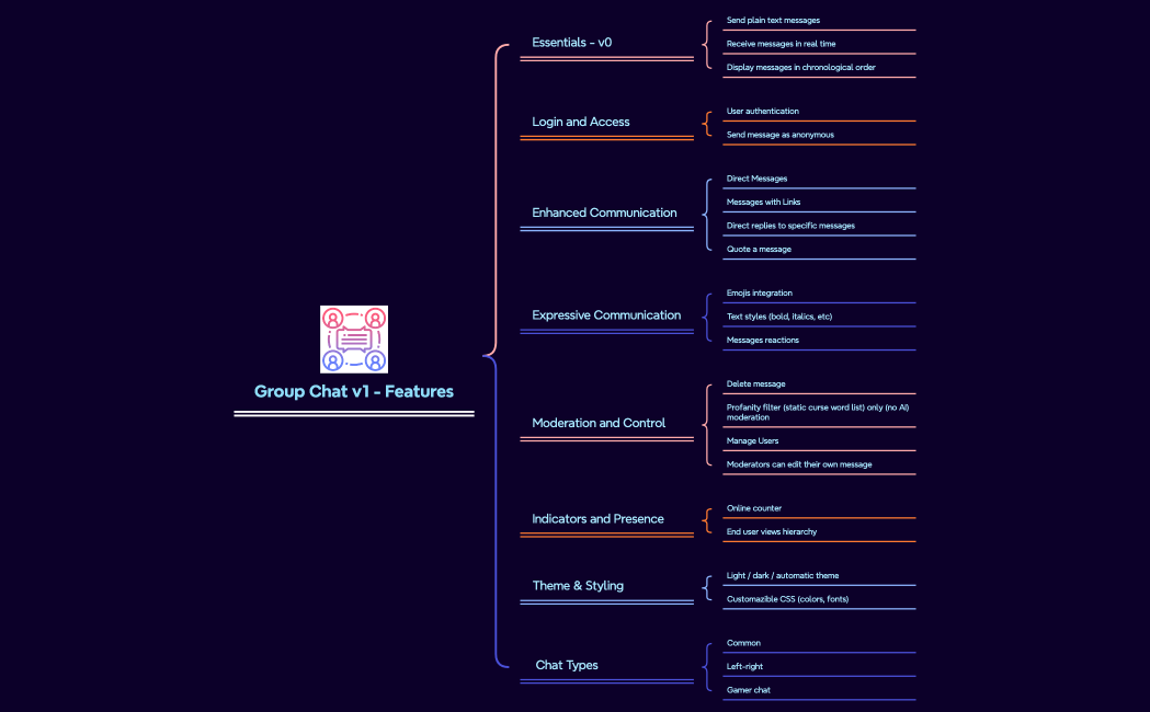 Plan a Large Technology Conference
