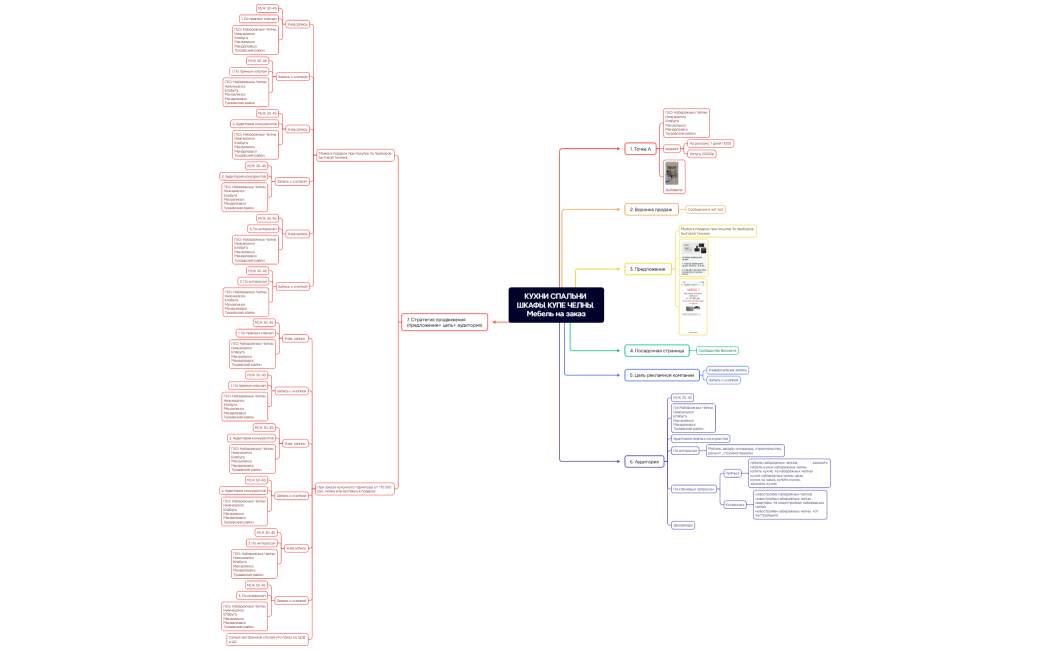 КУХНИ СПАЛЬНИ ШКАФЫ КУПЕ ЧЕЛНЫ Мебель на заказ