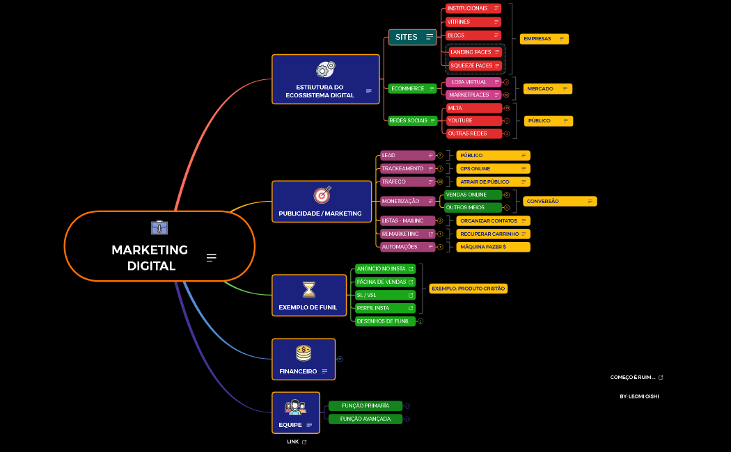 MARKETING DIGITAL - GB