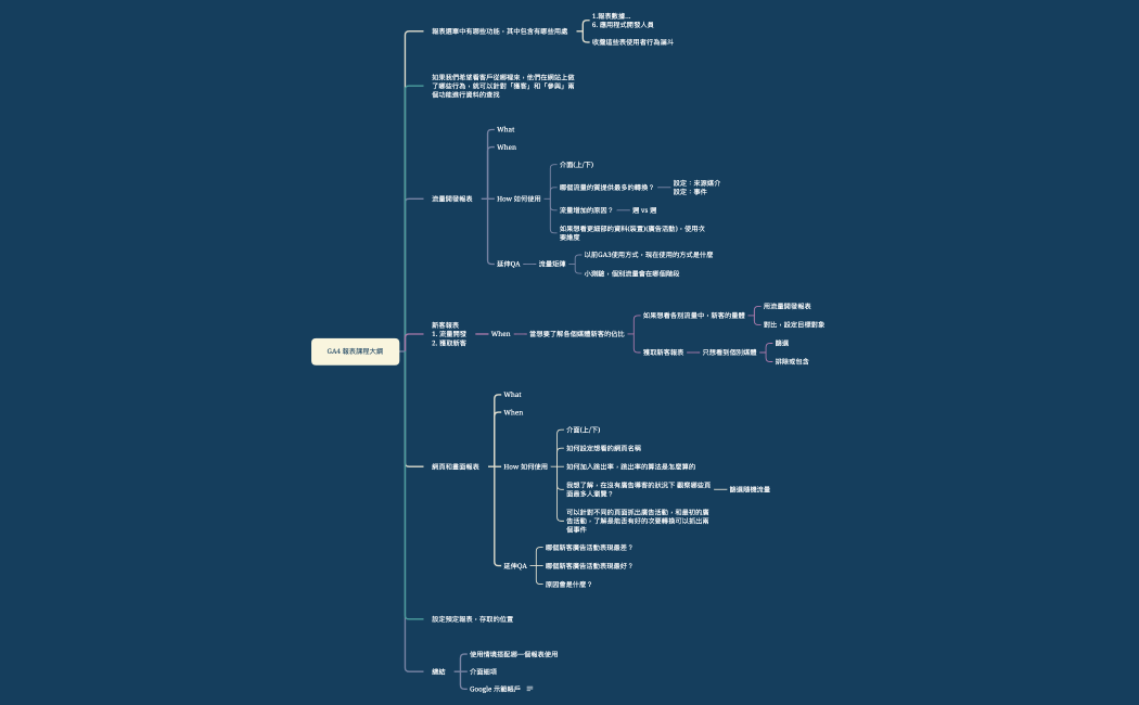 GA 大綱.xmind