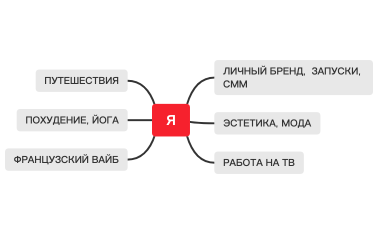 матрица тем 