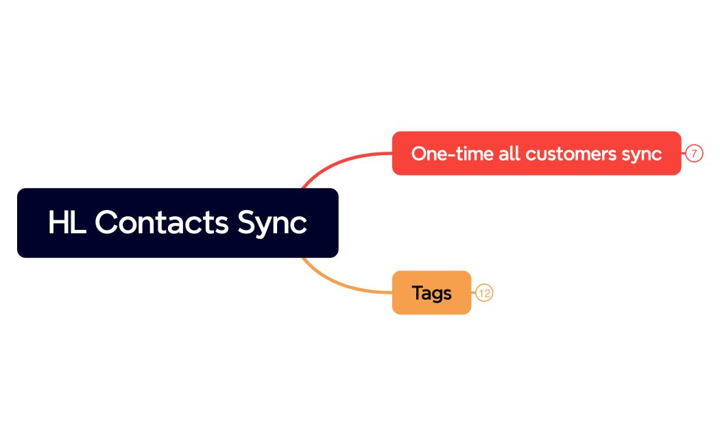 HL Contacts Sync