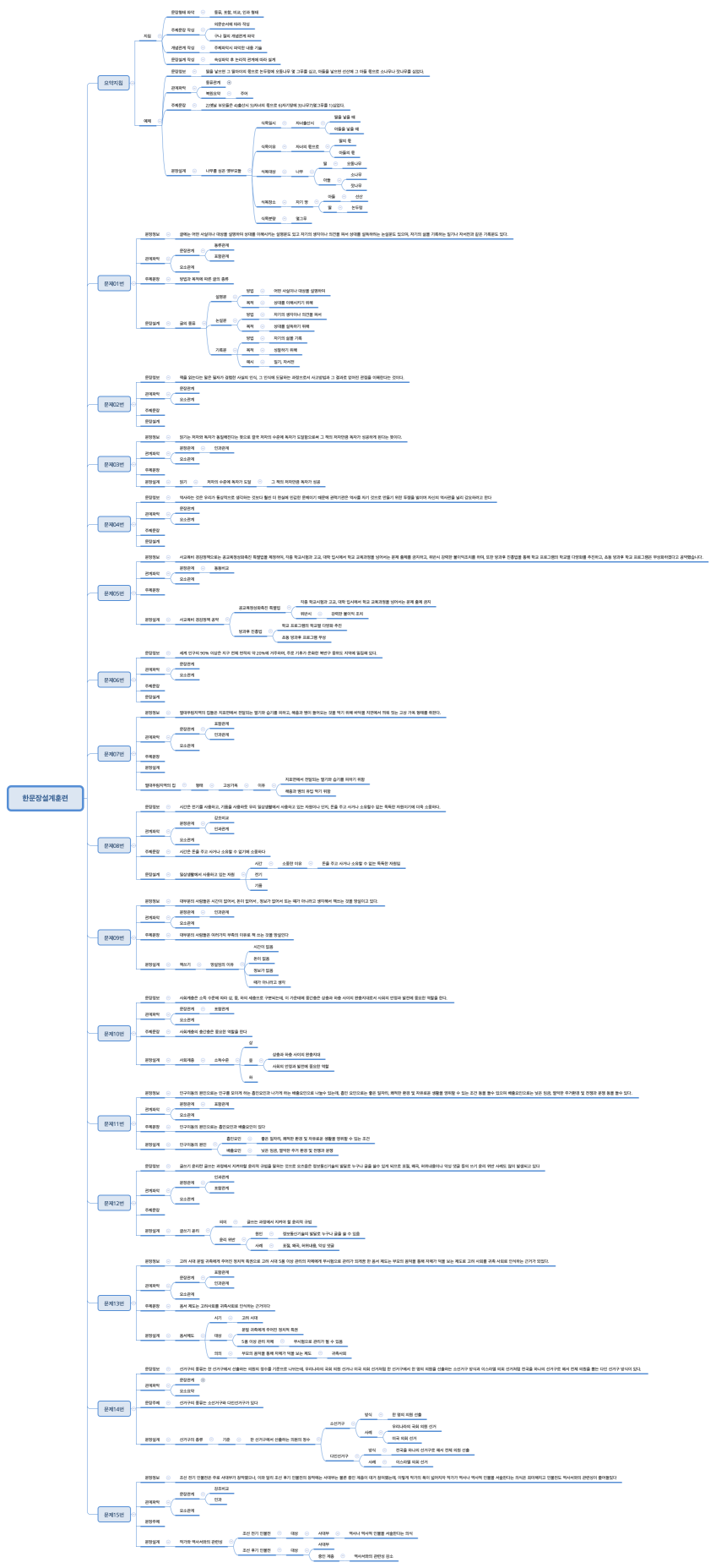 한문장설계훈련