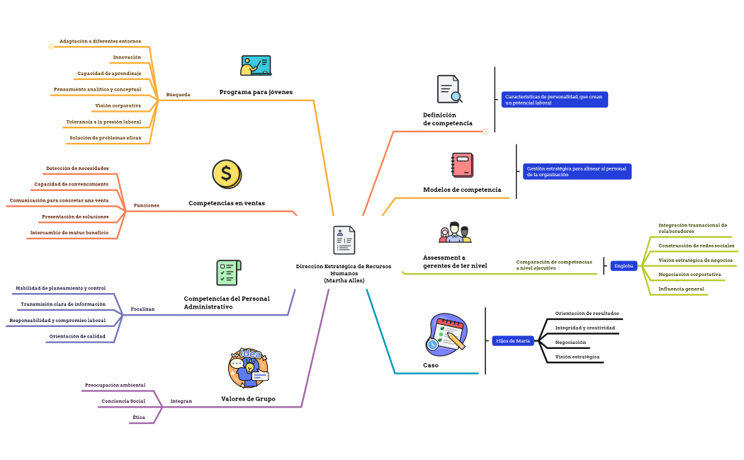 Mapas Conceptuales U3