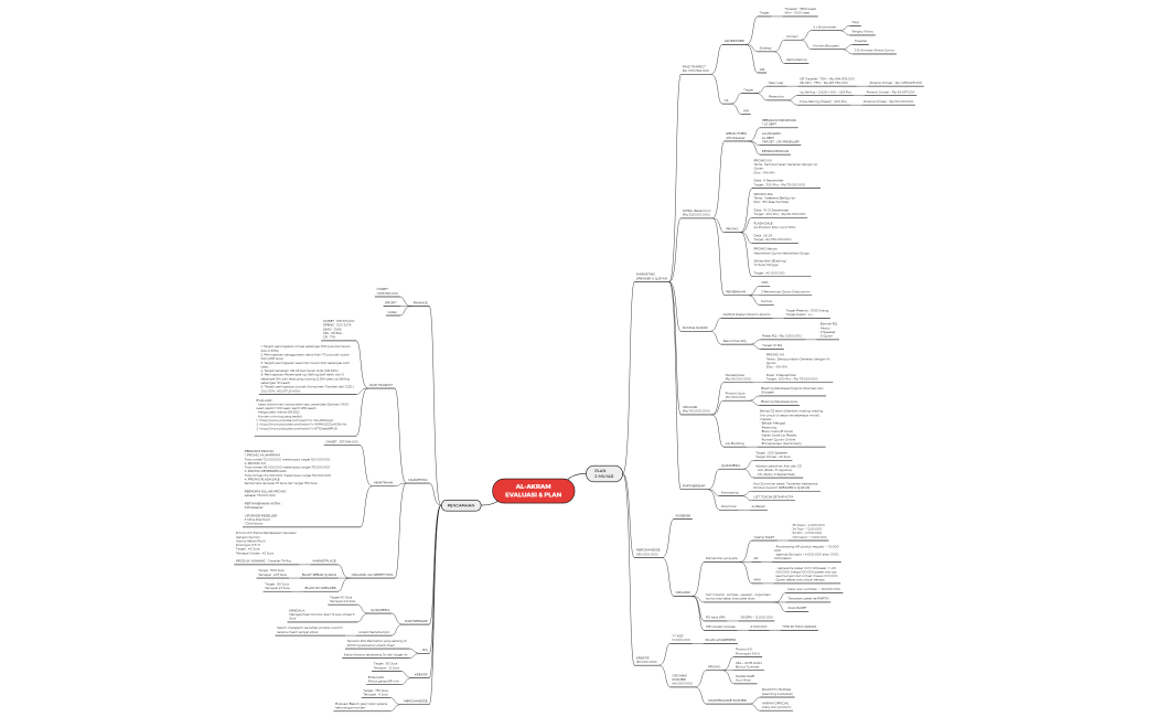 AL-AKRAM EVALUASI & PLAN SEPTEMBER