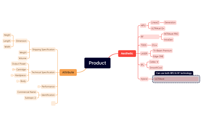 Product Information Management.xmind