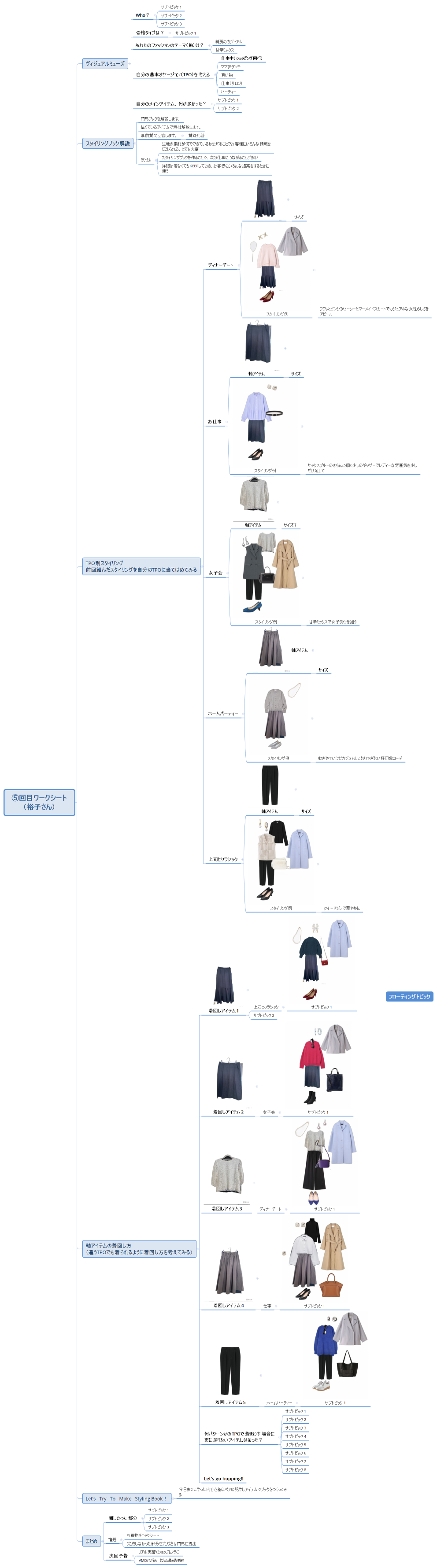 ⑤回目ワークシート （裕子さん）あいさんへ