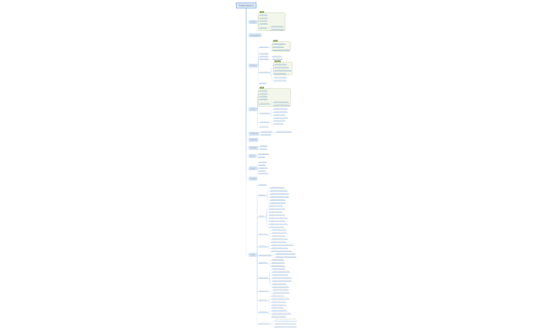 Структура URL_2.0