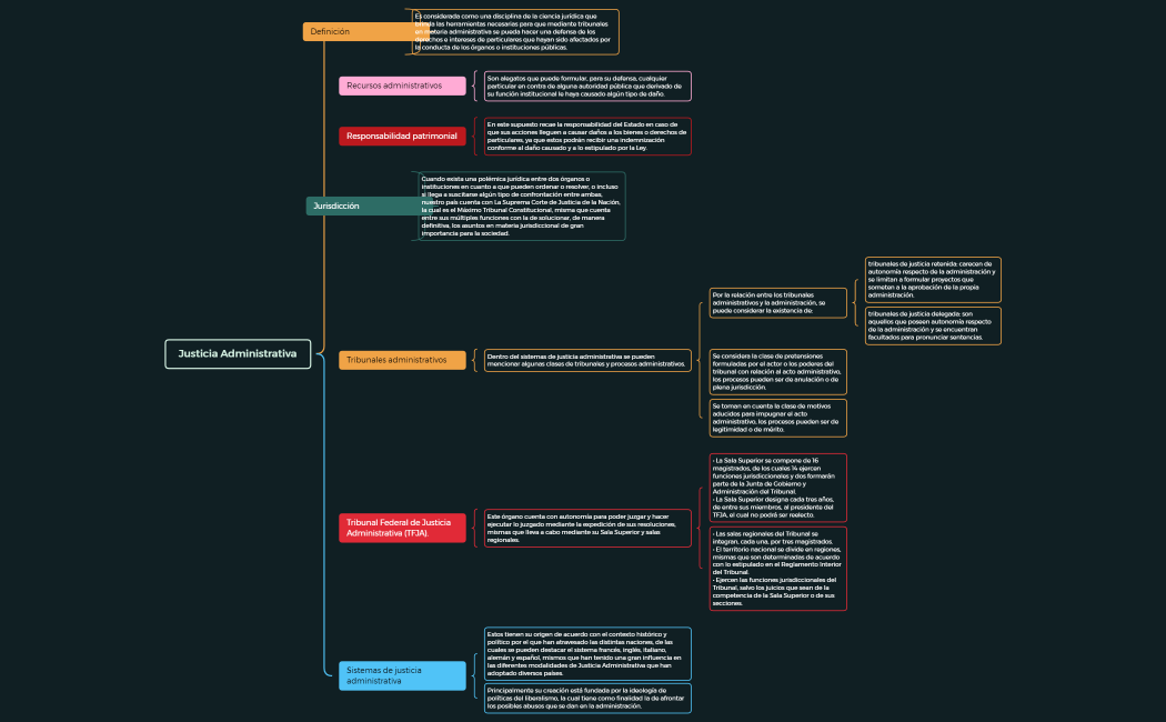 M12-U2-S5-A2. Justicia Administrativa.