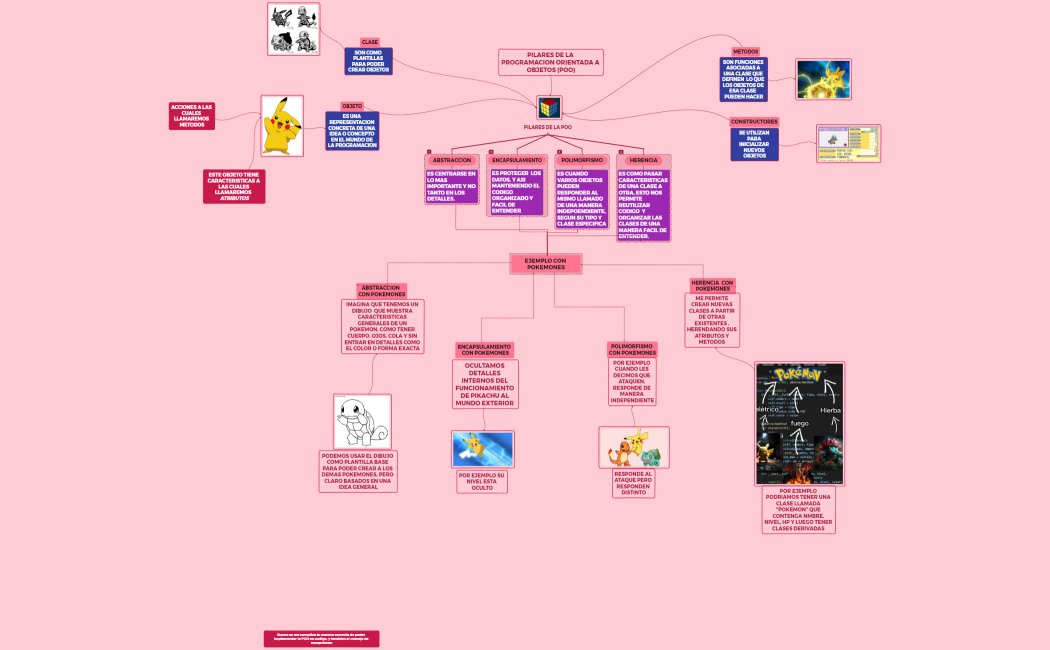 PILARES DE LA POO-ANA CHURATA