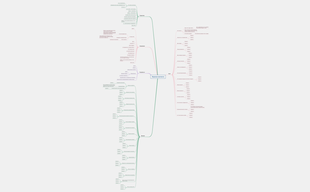 Воронка контента (1)