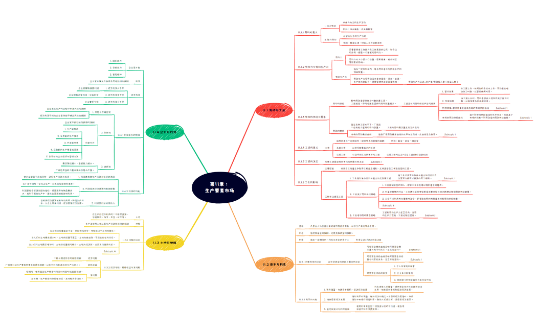 第11章： 生产要素市场