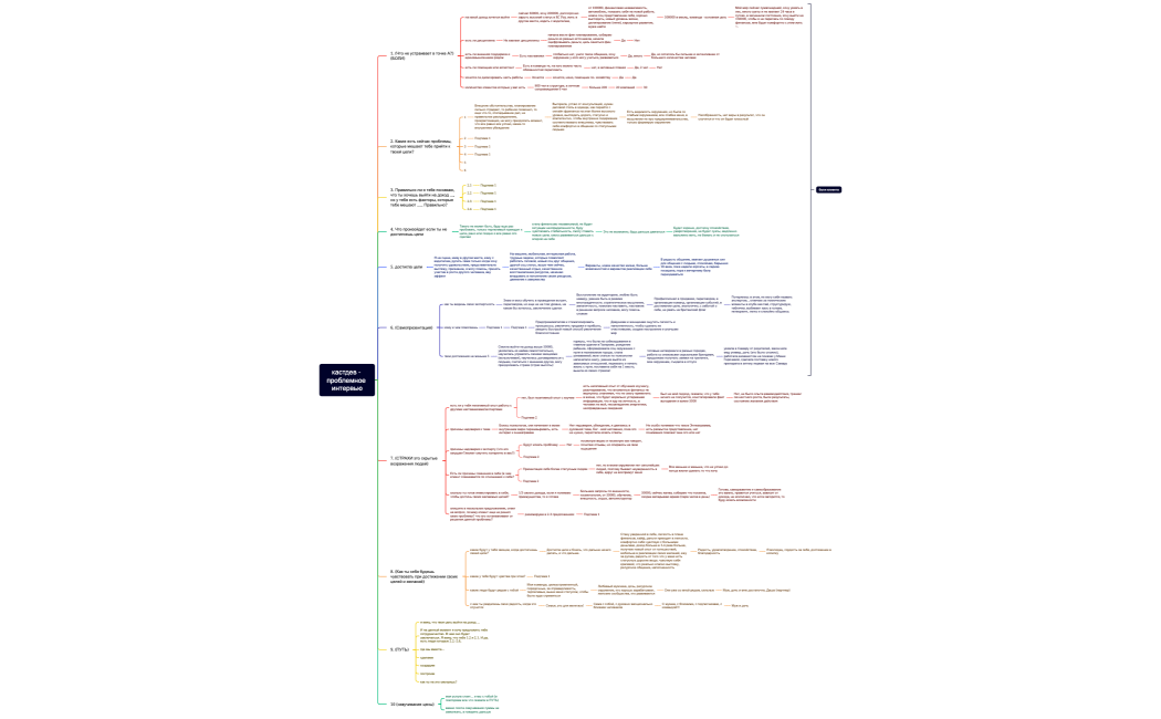 кастдев - проблемное интервью