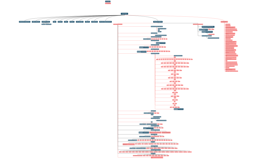 Схема фактора