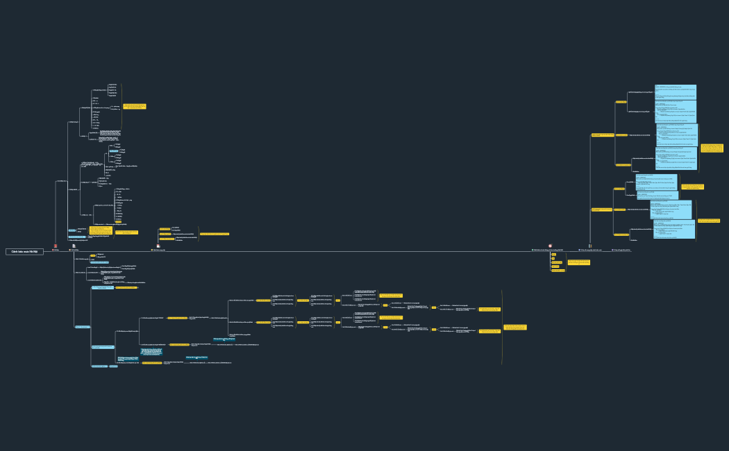 Canh bao mua Hanoi.xmind