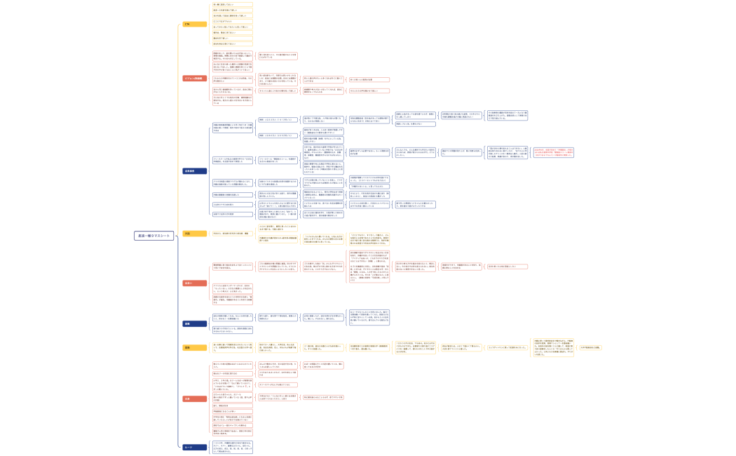 ブレースマップ