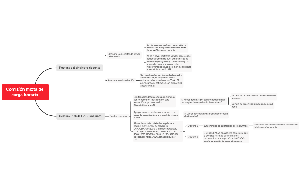 Propuesta Comisíón mixta de carga horaria