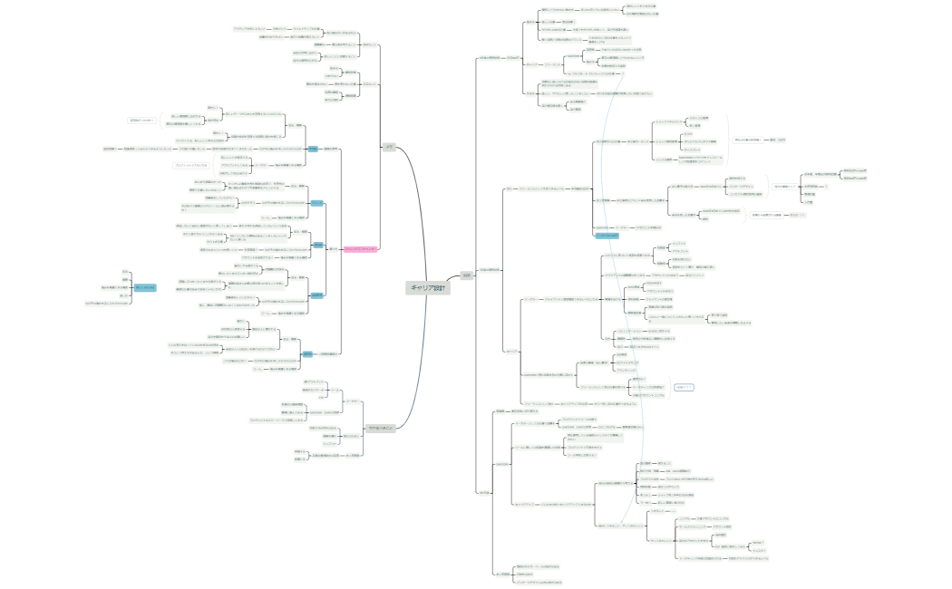 0514修正_キャリア設計