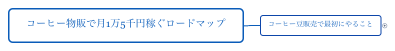 コーヒー物販で月1万5千円稼ぐロードマップ