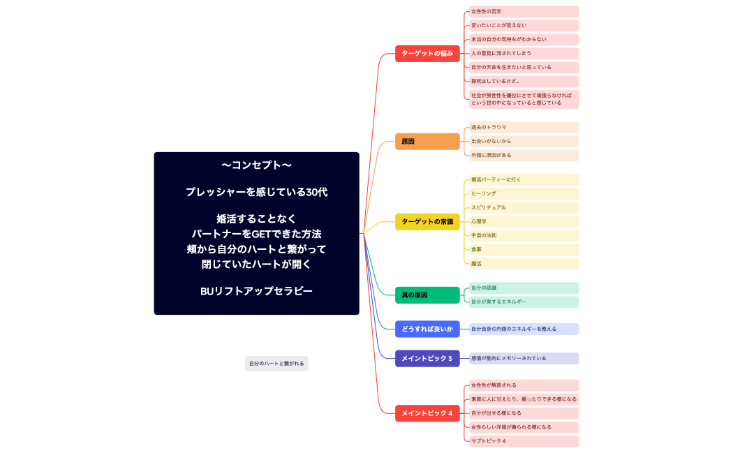 〜コンセプト〜プレッシャーを感じている30代婚活することなくパートナーをGETできた方法頬から自分のハートと繋がって閉じていたハートが開くBUリフトアップセラビー