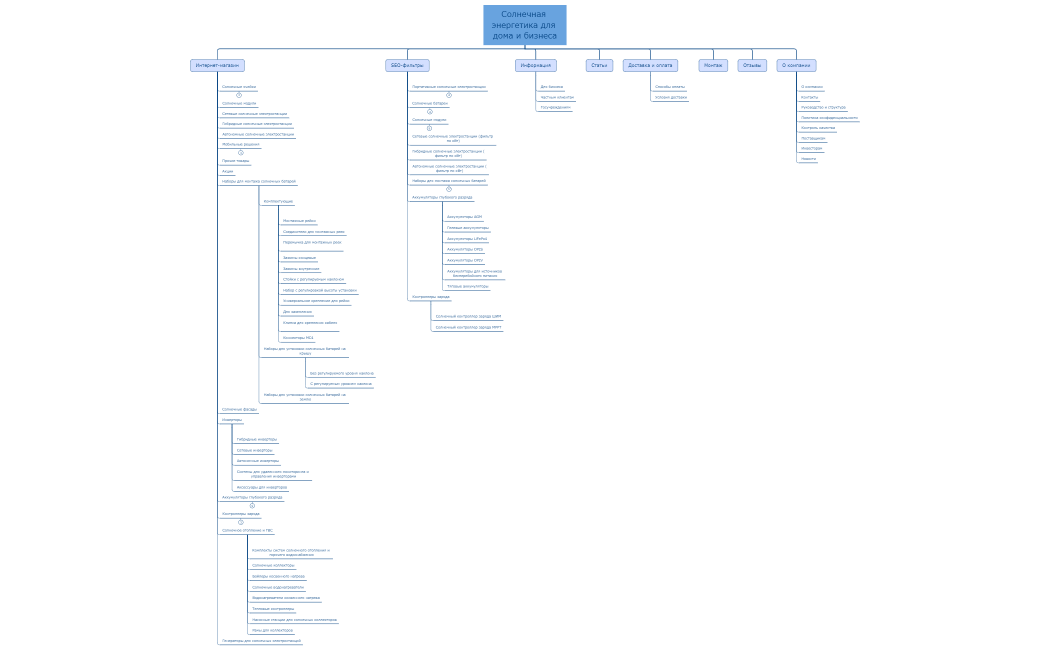 Солнечная энергетика для дома и бизнеса