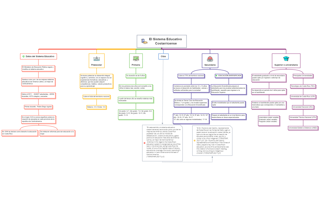 El sistema educativo costarricense