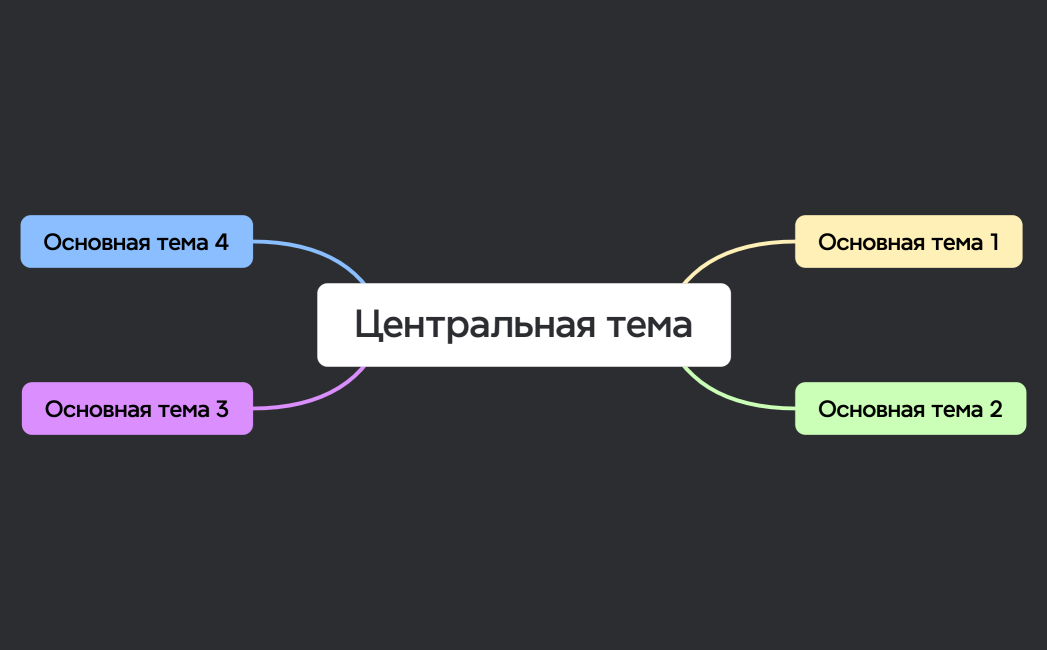 Ментальная карта