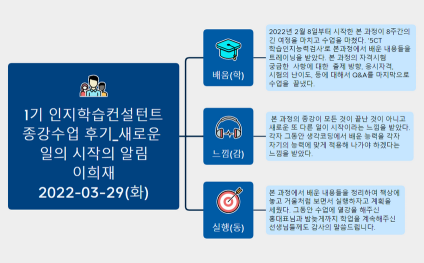 1기 인지학습컨설턴트 종강수업 후기_새로운 일의 시작의 알림 이희재 2022-03-29(화)