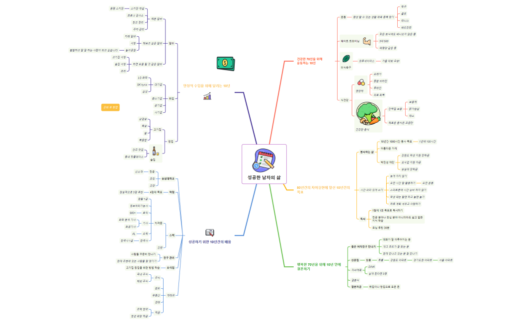 성공한 남자의 삶