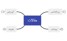 دسته بندی مقالات سلام