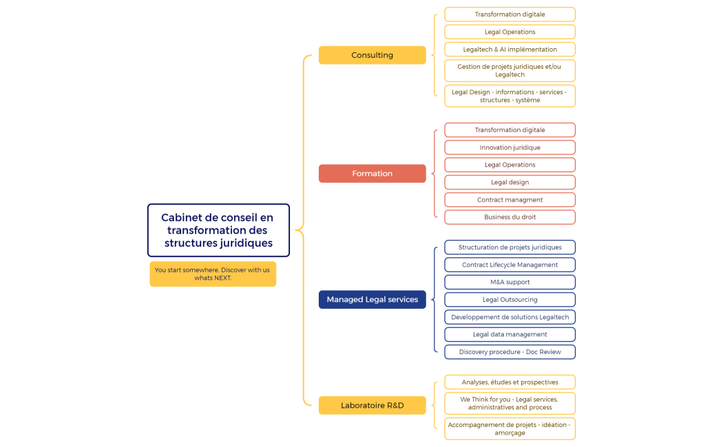 Carte de parenthèses