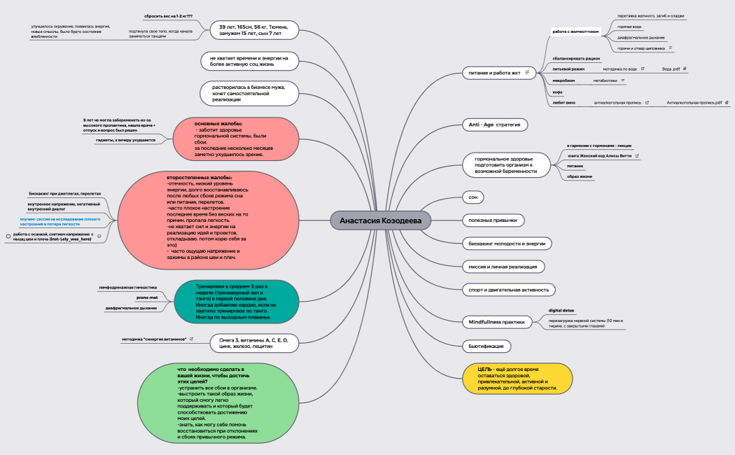 Анастасия Козодеева