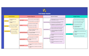 Event Budget Template
