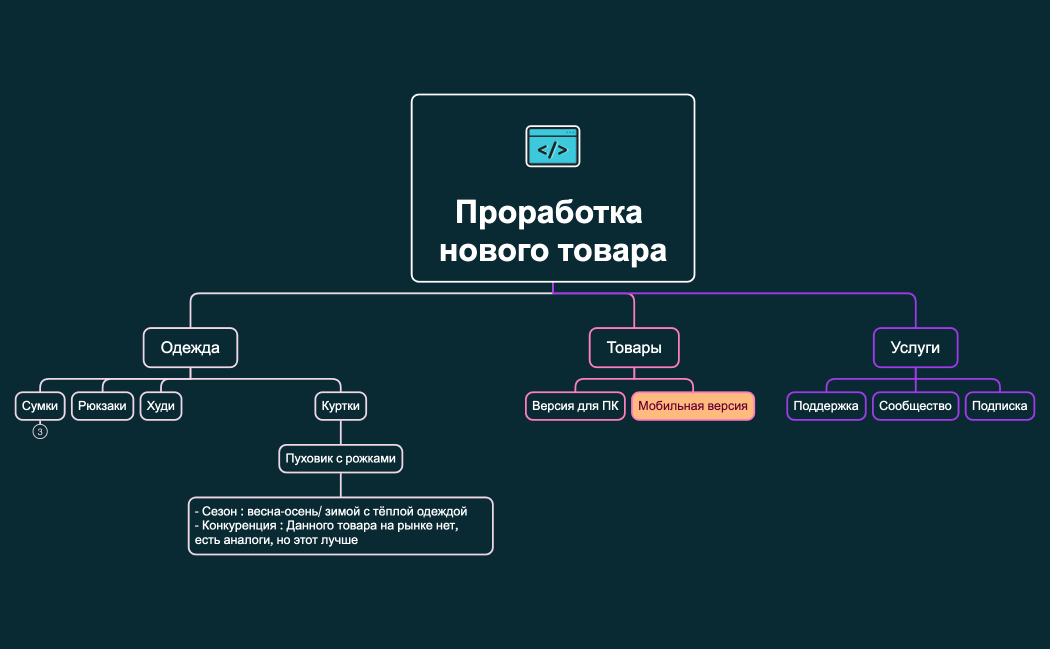 Проработка нового товара 