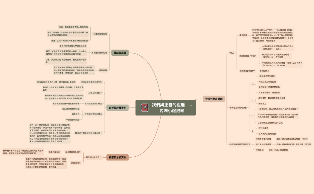 我們與正義的距離-小燈泡案
