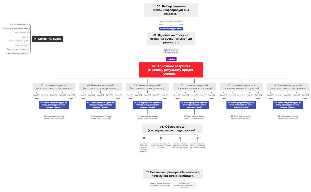 Инфо продукт