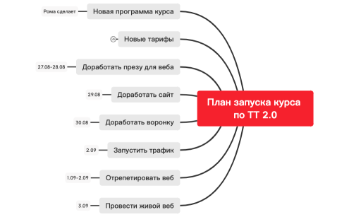 План запуска курса по ТТ 2.0