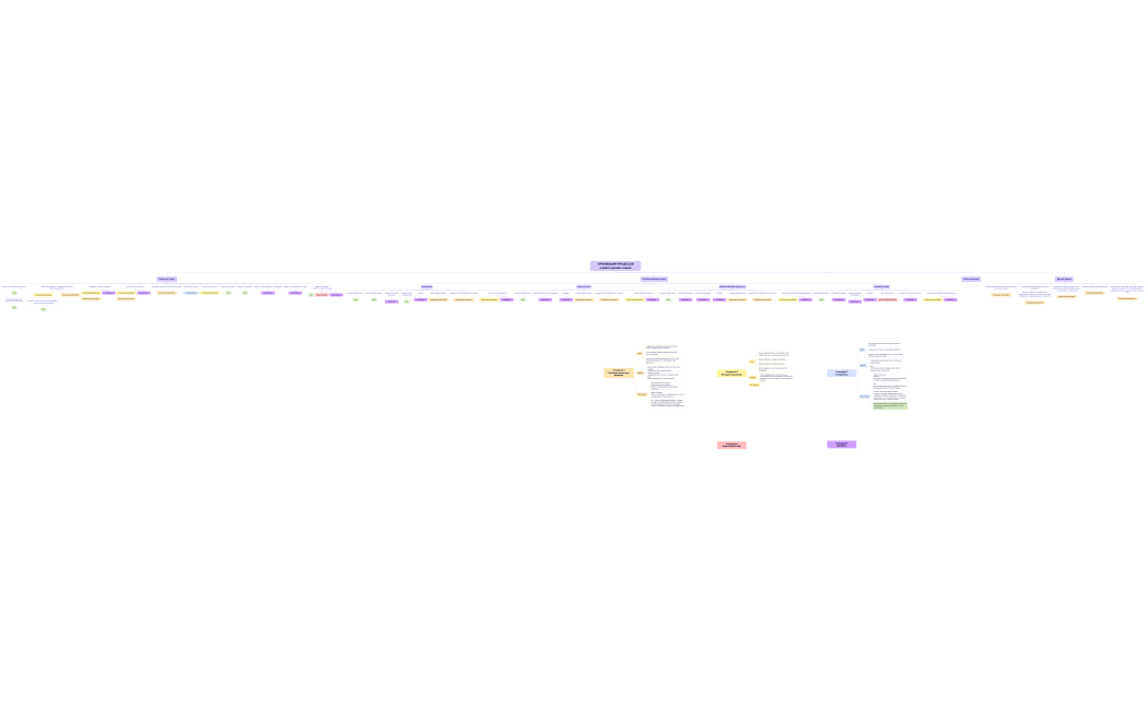 ОРГАНИЗАЦИЯ ПРОЦЕССОВв работе дизайн-отдела