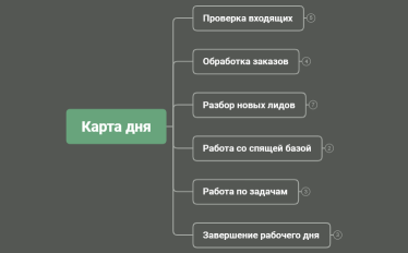 Карта дня для Алены