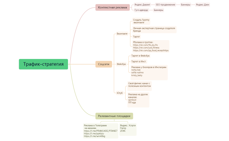 Трафик-стратегия!