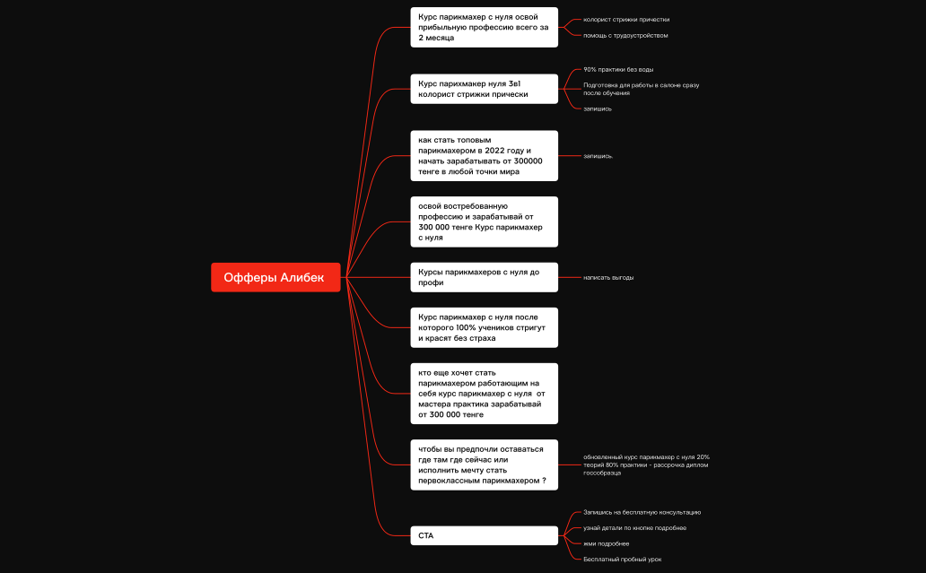 Офферы