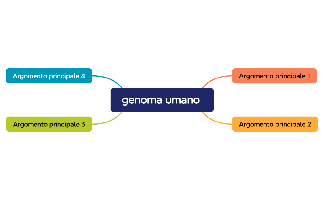 genoma umano 