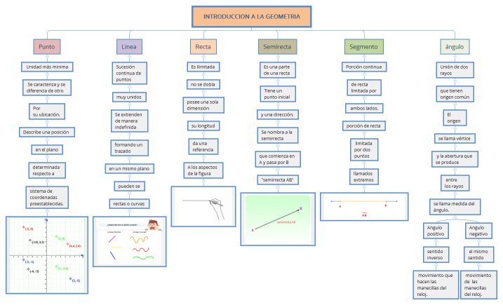 INTRODUCCION A LA GEOMETRIA
