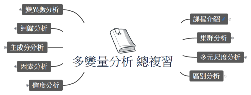 多變量分析 總複習