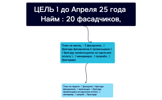 Без названия.xmind