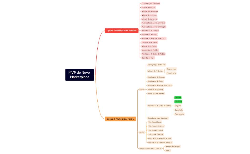 MVP de Novo Marketplace (2) (1)