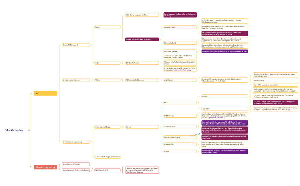 ML_for_Material_Design