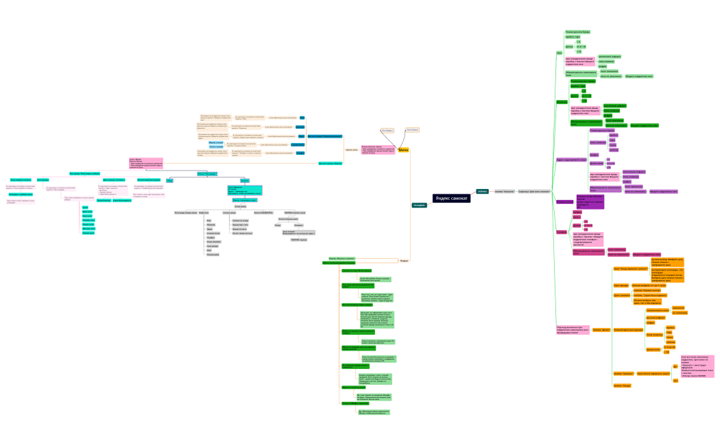 ФИНАЛ Яндекс самокат